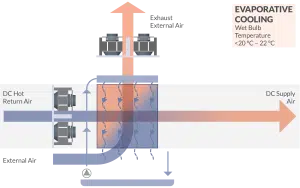 Evaporative Cooling overview - Tunelgroup | Cold Storage | Cold Room