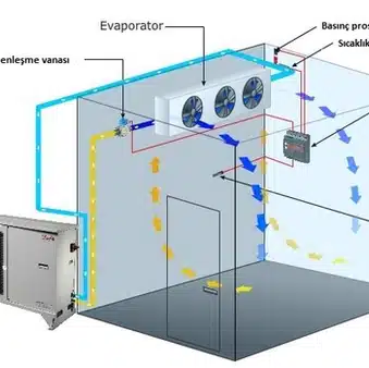 Device Production