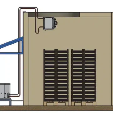 importance of correct size