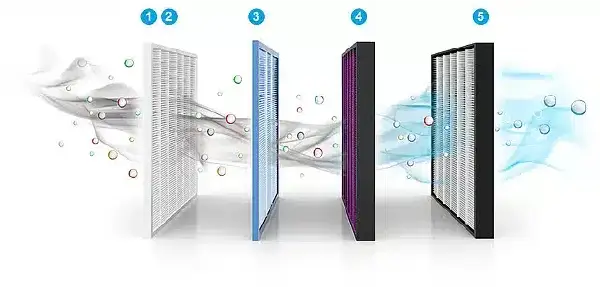 Hygienic Cold Rooms Air Cleaning Systems